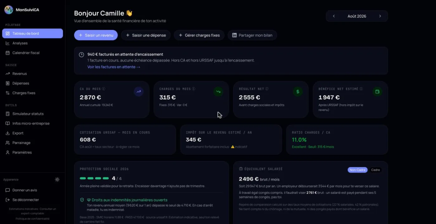 Tableau de bord affichant 2 870 € de chiffre d’affaires du mois, 315 € de charges, 608 € de cotisation URSSAF et 1 947 € de bénéfice net estimé, ainsi que 4 trimestres de retraite validés.